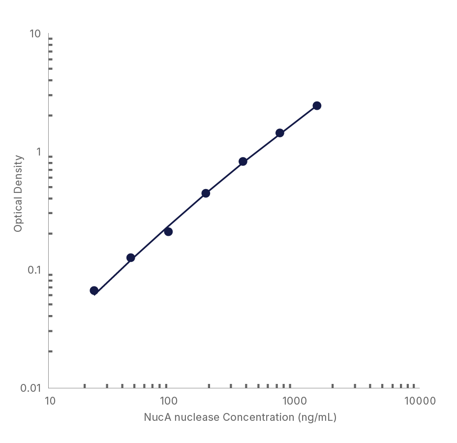 Human IFN-gamma ELISA - Quantikine QuicKit